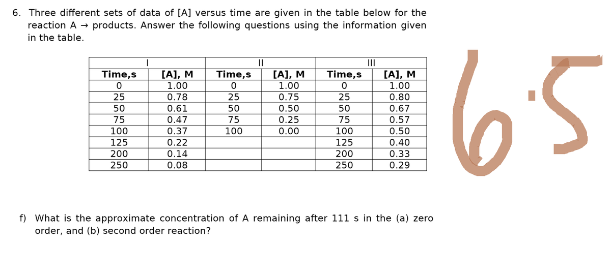 6. Three different sets of data of [A] versus time are given in the table below for the
reaction A → products. Answer the following questions using the information given
in the table.
Time,s
0
25
50
75
100
125
200
250
[A], M
1.00
0.78
0.61
0.47
0.37
0.22
0.14
0.08
Time,s
0
25
50
75
100
||
[A], M
1.00
0.75
0.50
0.25
0.00
Time,s
0
25
50
75
100
125
200
250
|||
[A], M
1.00
0.80
0.67
0.57
0.50
0.40
0.33
0.29
f) What is the approximate concentration of A remaining after 111 s in the (a) zero
order, and (b) second order reaction?
6.5