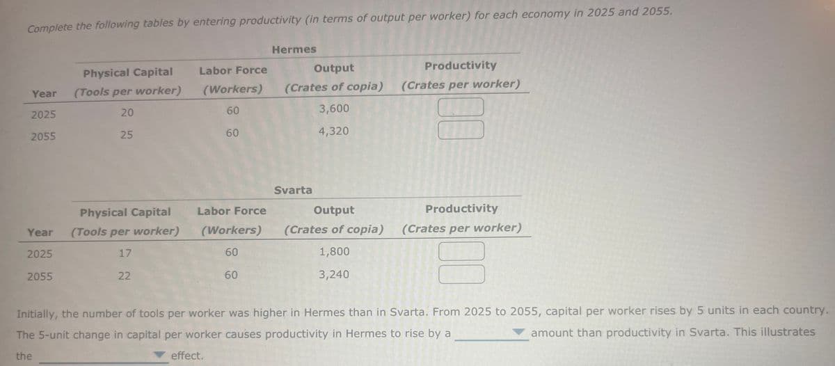 Complete the following tables by entering productivity (in terms of output per worker) for each economy in 2025 and 2055.
Physical Capital
Year (Tools per worker)
2025
20
2055
Year
2025
2055
25
Physical Capital
(Tools per worker)
17
22
Labor Force
(Workers)
60
60
Labor Force
(Workers)
60
60
Hermes
Output
(Crates of copia)
3,600
4,320
Svarta
Output
(Crates of copia)
1,800
3,240
Productivity
(Crates per worker)
Productivity
(Crates per worker)
Initially, the number of tools per worker was higher in Hermes than in Svarta. From 2025 to 2055, capital per worker rises by 5 units in each country.
The 5-unit change in capital per worker causes productivity in Hermes to rise by a
amount than productivity in Svarta. This illustrates
the
effect.