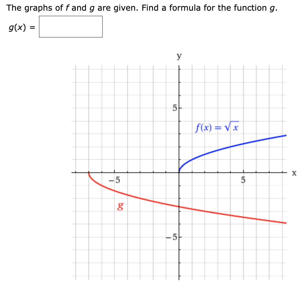 The graphs of f and g are given. Find a formula for the function g.
g(x)
y
5
f(x) = V x
X
5
-5
-5
