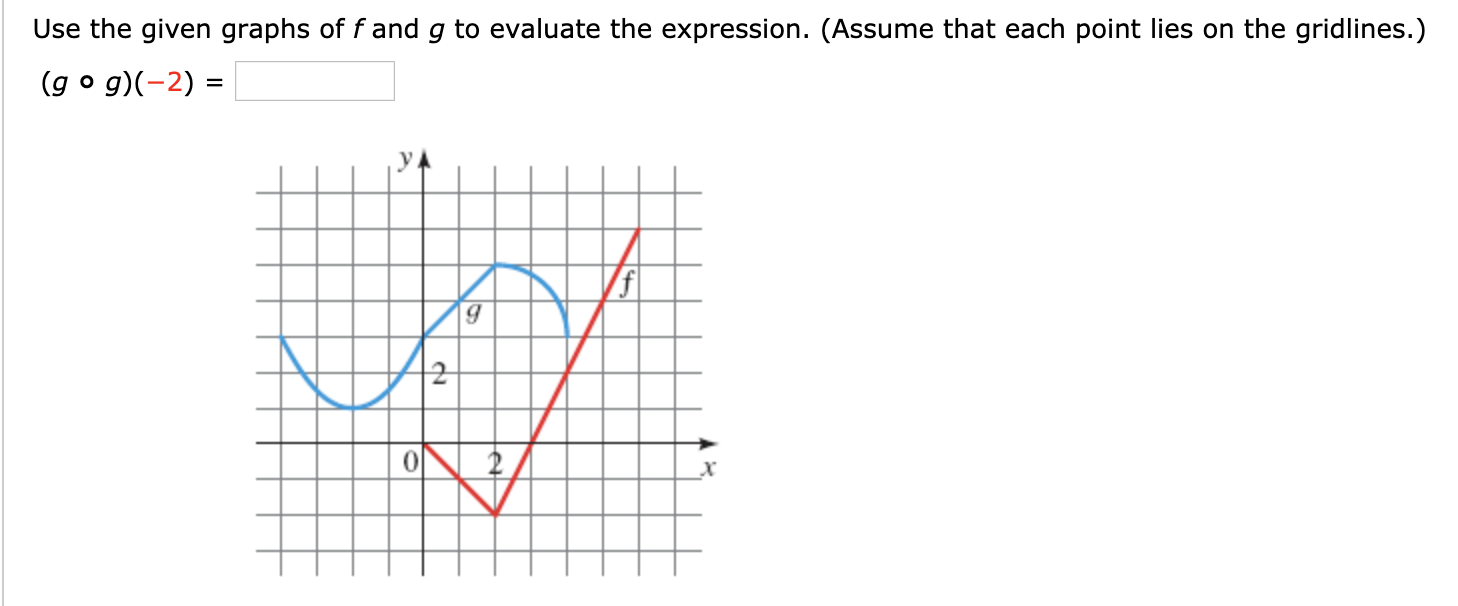 Use the given graphs of fand g to evaluate the expression. (Assume that each point lies on the gridlines.)
(g o g)-2)
=
2
2
