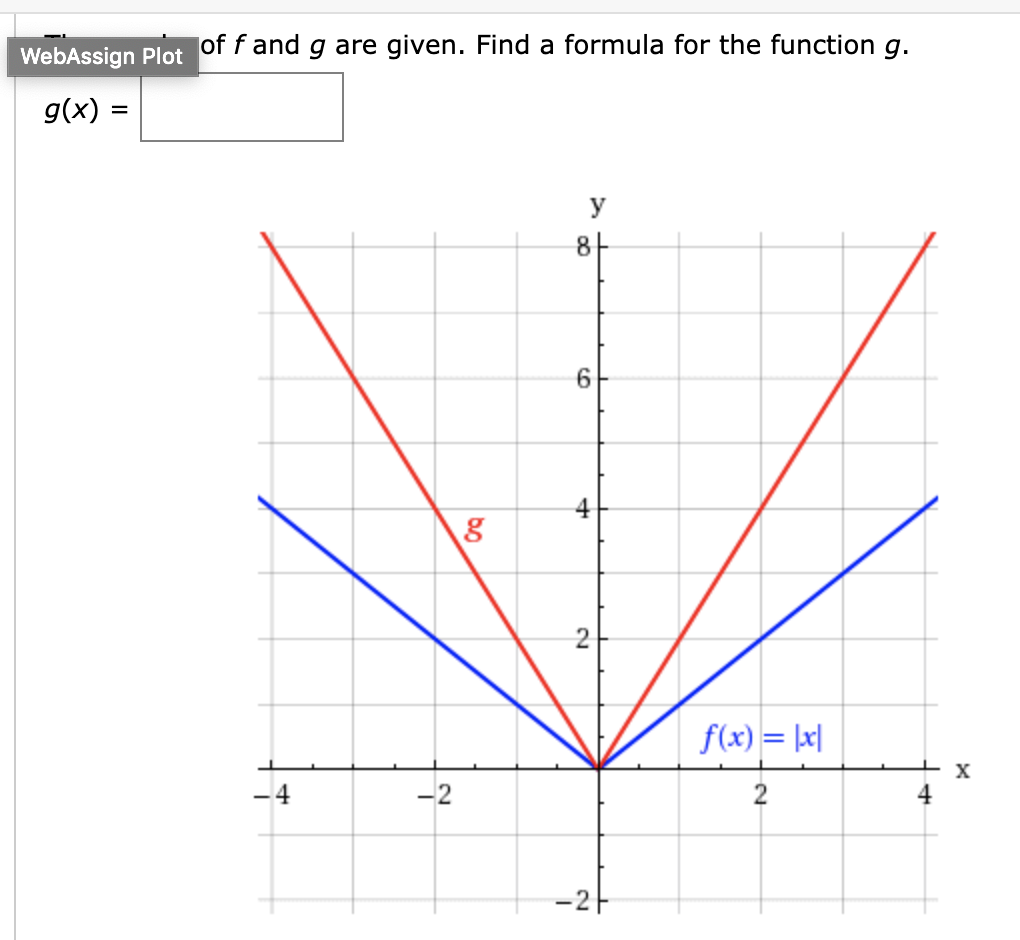 WebAssign Plot of f and g are given. Find a formula for the function a
g(x) =
У
8+
6
4
2
f(x) = lax
X
2
4
2
4
-2T
