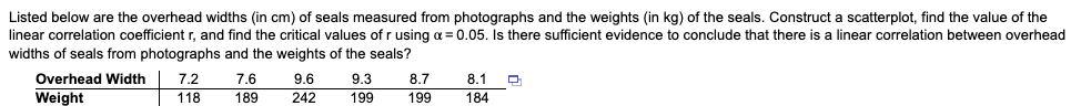 Listed below are the overhead widths (in cm) of seals measured from photographs and the weights (in kg) of the seals. Construct a scatterplot, find the value of the
linear correlation coefficient r, and find the critical values ofr using a = 0.05. Is there sufficient evidence to conclude that there is a linear correlation between overhead
widths of seals from photographs and the weights of the seals?
Overhead Width
7.2
7.6
9.6
9.3
8.7
8.1
Weight
118
189
242
199
199
184

