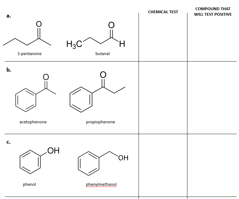 COMPOUND THAT
CHEMICAL TEST
WILL TEST POSITIVE
а.
H3C
2-pentanone
butanal
b.
acetophenone
propiophenone
C.
HO
ОН
phenol
phenylmethanol
