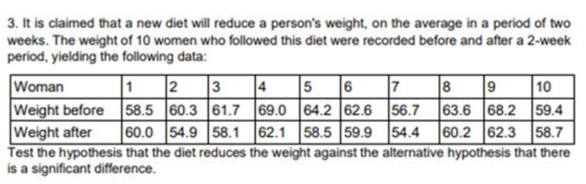 3. It is claimed that a new diet will reduce a person's weight, on the average in a period of two
weeks. The weight of 10 women who followed this diet were recorded before and after a 2-week
period, yielding the following data:
1 2 3
4 5 6
|67
8 9
Woman
Weight before 58.5 60.3 61.7
Weight after
10
69.0 64.2 62.6 56.7 63.6 68.2 59.4
60.2 62.3 58.7
60.0 54.9 58.1
62.1 58.5 59.9 54.4
Test the hypothesis that the diet reduces the weight against the alternative hypothesis that there
is a significant difference.
