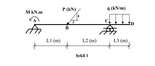 P (kN)
q (kN/m)
M kN.m
3
B
L1 (m)
L2 (m)
L3 (m)
Şekil 1
