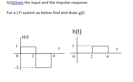 Q2)Given the input and the impulse response
For a LTI system as below find and draw y(t)
h(t)
(1)x'
1
2
4
2
-2
