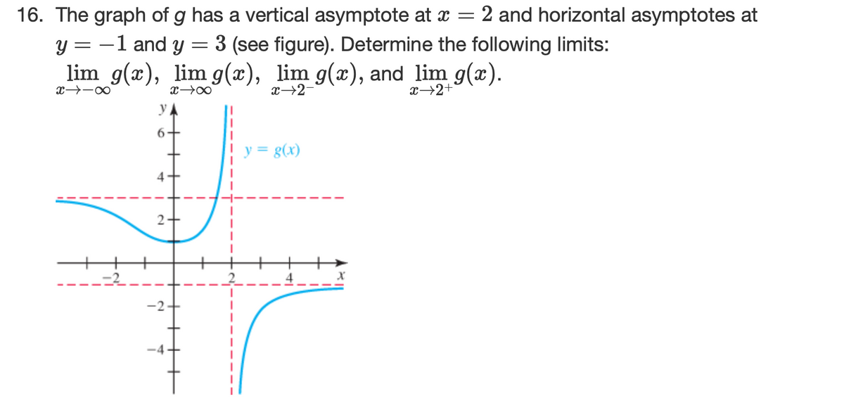 16. The graph of g has a vertical asymptote at a = 2 and horizontal asymptotes at
y = -1 and Y = 3 (see figure). Determine the following limits:
lim g(x), lim g(x), lim g(x), and lim g(x).
x→2-
x→2+
y A
6.
y = g(x)
2
4
-2

