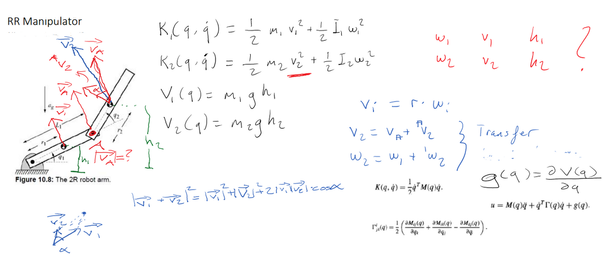I, w?
hi
RR Manipulator
M,
V,
Wi
hz
dレ
V2
M2
V,(9)= Mi
,gh
Vz Cq) =
Meghe
Traas fer
V2 = v.
W, = W, t
) =
Figure 10.8: The 2R robot arm.
Cosx
u = M(q)q+ġ*r(q)ġ +g(q).
r,(4) =
aq
