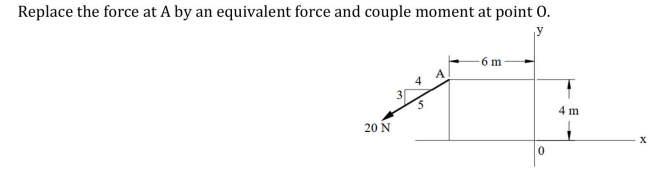 Replace the force at A by an equivalent force and couple moment at point 0.
6 m
4 m
20 N
