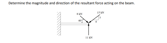 Determine the magnitude and direction of the resultant force acting on the beam.
15 kN
8 kN
40
11 kN
