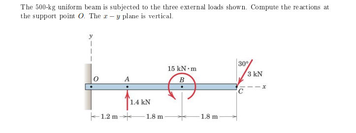 The 500-kg uniform beam is subjected to the three external loads shown. Compute the reactions at
the support point O. The a – y plane is vertical.
30°%
3 kN
15 kN •m
A
B
1.4 kN
F1.2 m
1.8 m
1.8 m

