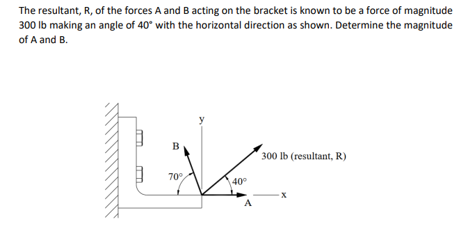 The resultant, R, of the forces A and B acting on the bracket is known to be a force of magnitude
300 Ib making an angle of 40° with the horizontal direction as shown. Determine the magnitude
of A and B.
y
В
300 lb (resultant, R)
70°
40°
X
A
