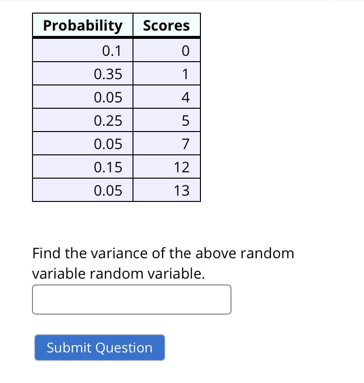 Probability
Scores
0.1
0.35
1
0.05
4
0.25
0.05
7
0.15
12
0.05
13
Find the variance of the above random
variable random variable.
