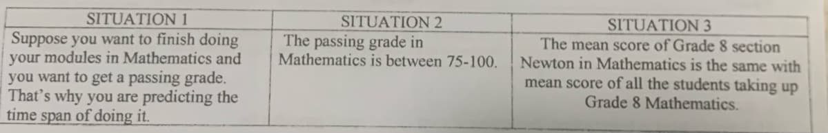 SITUATION 1
Suppose you want to finish doing
your modules in Mathematics and
you want to get a passing grade.
That's why you are predicting the
time span of doing it.
SITUATION 2
The passing grade in
Mathematics is between 75-100.
SITUATION 3
The mean score of Grade 8 section
Newton in Mathematics is the same with
mean score of all the students taking up
Grade 8 Mathematics.