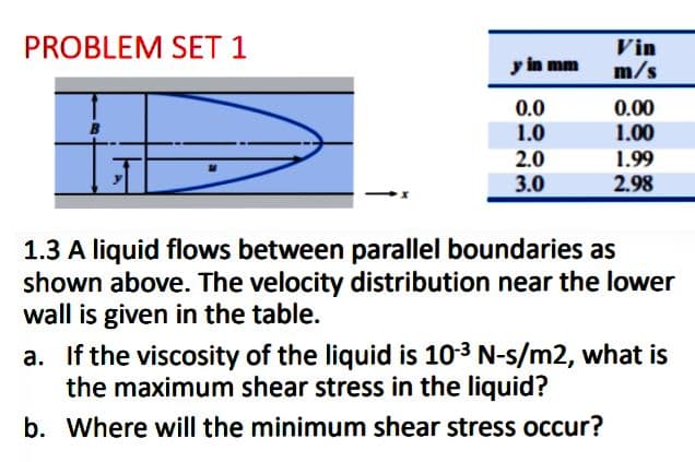 PROBLEM SET 1
y in mm
Vin
m/s
0.00
1.00
0.0
1.0
2.0
1.99
3.0
2.98
1.3 A liquid flows between parallel boundaries as
shown above. The velocity distribution near the lower
wall is given in the table.
a. If the viscosity of the liquid is 10-3 N-s/m2, what is
the maximum shear stress in the liquid?
b. Where will the minimum shear stress occur?
