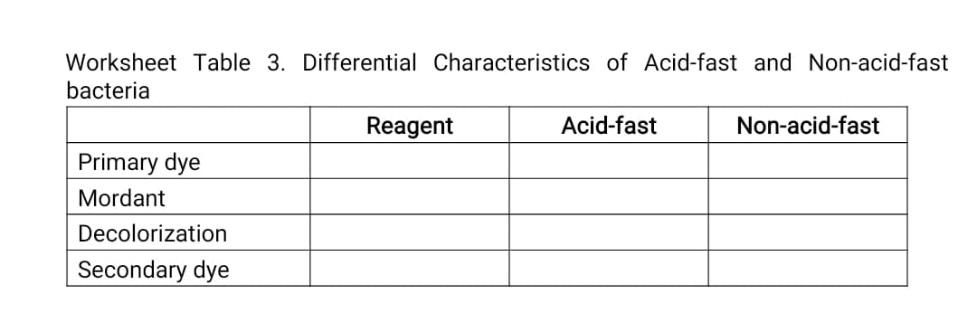 Worksheet Table 3. Differential Characteristics of Acid-fast and Non-acid-fast
bacteria
Reagent
Acid-fast
Non-acid-fast
Primary dye
Mordant
Decolorization
Secondary dye
