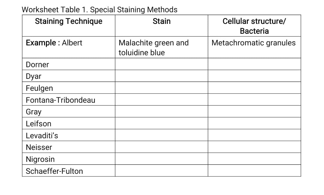 Worksheet Table 1. Special Staining Methods
Staining Technique
Stain
Cellular structure/
Bacteria
Example : Albert
Malachite
green and
Metachromatic granules
toluidine blue
Dorner
Dyar
Feulgen
Fontana-Tribondeau
Gray
Leifson
Levaditi's
Neisser
Nigrosin
Schaeffer-Fulton
