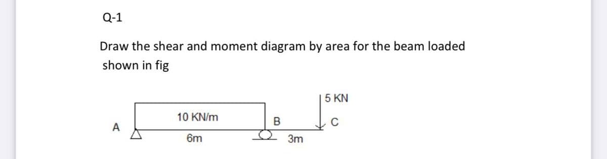 Q-1
Draw the shear and moment diagram by area for the beam loaded
shown in fig
5 KN
10 KN/m
6m
3m
