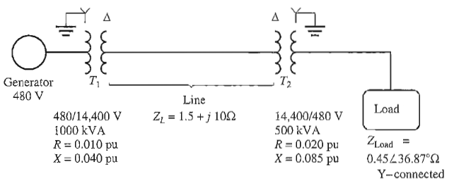 Generator
T1
T2
480 V
Line
Load
Z̟ = 1.5 + j 102
14,400/480 V
500 kVA
480/14,400 V
1000 kVA
R = 0.010 pu
X = 0.040 pu
ZLOad
R= 0.020 pu
X = 0.085 pu
0.45436.87°2
Y-connected
