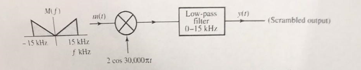 Mf)
Low-pass
filter
(0-15 kHz
m(1)
(Scrambled output)
- 15 kHz.
15 kHz
f kHz
2 cos 30,000n
