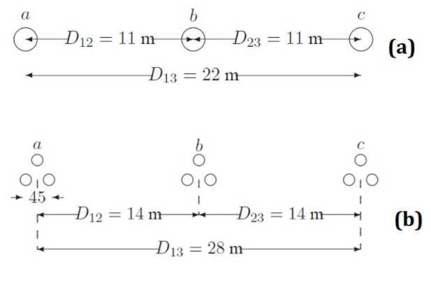 a
D12 = 11 m-
D23 = 11 m-
(a)
D13 = 22 m
45
D12 = 14 m-
D23 = 14 m-
(b)
D13 = 28 m-
