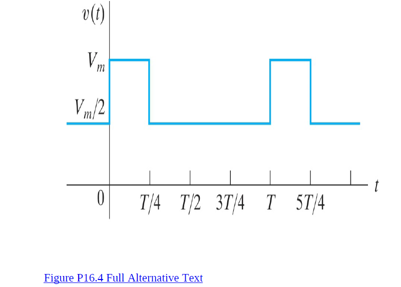 v(1)
Vm
Vm/2
T/4 T/2 3T/4 T 5T/4
Figure P16.4 Full Alternative Text
