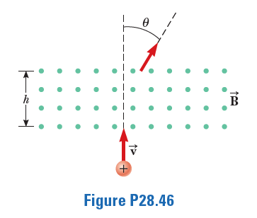 h
B
Figure P28.46
