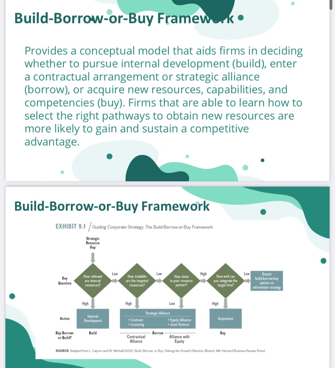 Build-Borrow-or-Buy Framewk•
Provides a conceptual model that aids firms in deciding
whether to pursue internal development (build), enter
a contractual arrangement or strategic alliance
(borrow), or acquire new resources, capabilities, and
competencies (buy). Firms that are able to learn how to
select the right pathways to obtain new resources are
more likely to gain and sustain a competitive
advantage.
Build-Borrow-or-Buy Framework
EXHIBIT 9.1 / Guiding Corporate Strategy: The Build-Borrow-or-Buy Framework
Strategic
Resource
Gap
Low
Low
High
Low
Revisit
How relevant
are internal
resources?
How tradable
are the targeted
resources?
How close
How well can
Key
Question
to your resource
partner?
you integrate the
target firm?
options or
reformulate strategy
build-borrow-buy
High
High
Low
High
Strategic Alliance
Internal
Development
Action
Acquisition
• Contract
• Licensing
· Equity Alliance
• Joint Venture
Buy-Borrow-
or-Build?
Build
Borrow
Buy
Contractual
Alliance
Alliance with
Equity
SOURCE: Adapted from L Capron and w. Mitchell (2012). Build. Borrow, or Buy Solving the Growth Dilemma (Boston, MA: Harvard Business Review Press)
