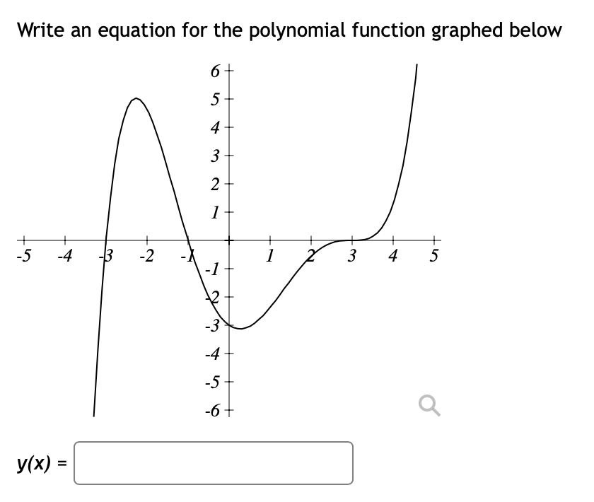 Write an equation for the polynomial function graphed below
6 +
5
4
3
2
1
+
-5
-4 -3 -2
y(x) =
-1
12
-3
-4
-5-
-6 +
1
3
+
4
UT
5