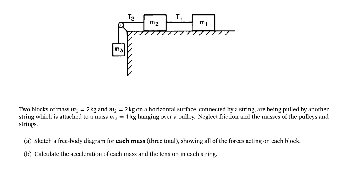 T2
T,
m2
mi
m3
Two blocks of mass m1 =
2 kg and m2 = 2 kg on a horizontal surface, connected by a string, are being pulled by another
1 kg hanging over a pulley. Neglect friction and the masses of the pulleys and
%3D
string which is attached to a mass m3 =
strings.
(a) Sketch a free-body diagram for each mass (three total), showing all of the forces acting on each block.
(b) Calculate the acceleration of each mass and the tension in each string.
