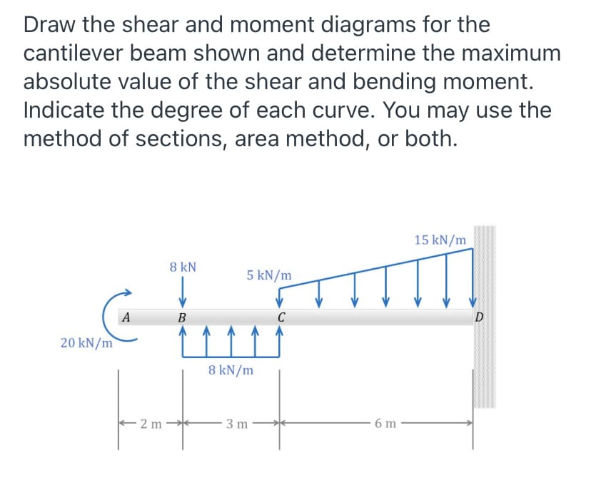 Draw the shear and moment diagrams for the
cantilever beam shown and determine the maximum
absolute value of the shear and bending moment.
Indicate the degree of each curve. You may use the
method of sections, area method, or both.
15 kN/m
8 kN
5 kN/m
A
B
20 kN/m
8 kN/m
E2 m *
3 m
6 m
