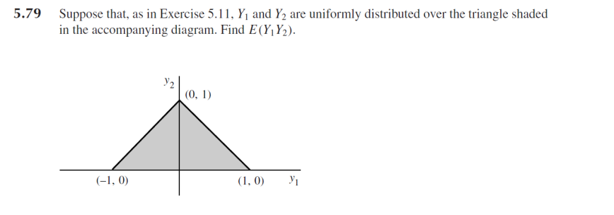 5.79 Suppose that, as in Exercise 5.11, Y, and Y2 are uniformly distributed over the triangle shaded
in the accompanying diagram. Find E(Y¡Y2).
(0, 1)
(-1, 0)
(1, 0)
