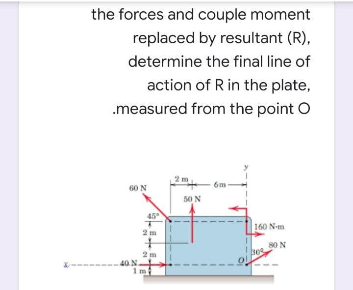 the forces and couple moment
replaced by resultant (R),
determine the final line of
action of R in the plate,
.measured from the point O
2 m
6m-
60 N
50 N
45°
160 N-m
2 m
80 N
30
2 m
40 N.
1 m
