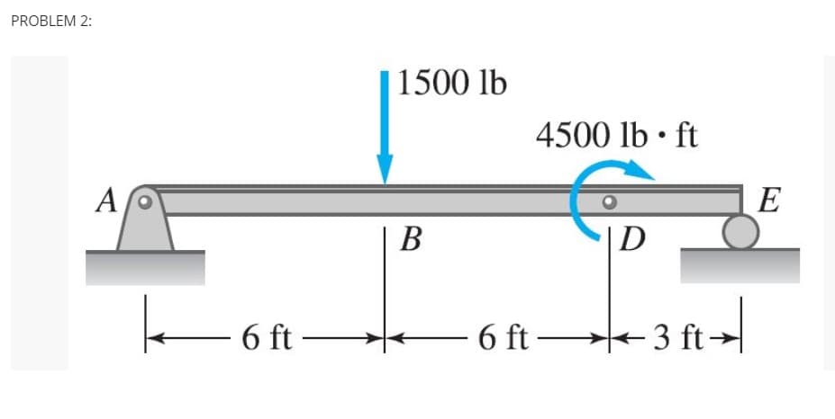 PROBLEM 2:
1500 lb
4500 lb • ft
A
E
В
D
6 ft –
6 ft →
- 3 ft→
