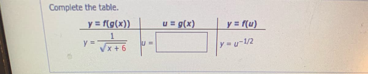 Complete the table.
y = f(g(x))
u = g(x)
y = f(u)
%3D
x +6
y = u-1/2
