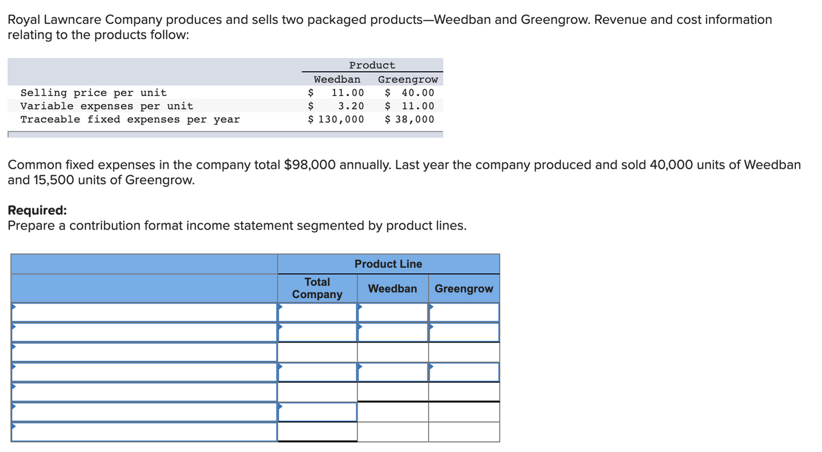 Royal Lawncare Company produces and sells two packaged products-Weedban and Greengrow. Revenue and cost information
relating to the products follow:
Product
Weedban
Selling price per unit
Variable expenses per unit
Traceable fixed expenses per year
$
$
$ 130,000
Greengrow
$ 40.00
$ 11.00
$ 38,000
11.00
3.20
Common fixed expenses in the company total $98,000 annually. Last year the company produced and sold 40,000 units of Weedban
and 15,500 units of Greengrow.
Required:
Prepare a contribution format income statement segmented by product lines.
Product Line
Total
Weedban
Greengrow
Company
