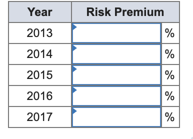 Year
Risk Premium
2013
%
2014
%
2015
2016
%
2017
%
