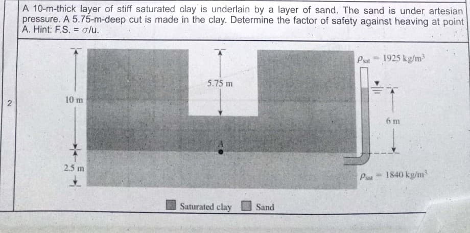 A 10-m-thick layer of stiff saturated clay is underlain by a layer of sand. The sand is under artesian
pressure. A 5.75-m-deep cut is made in the clay. Determine the factor of safety against heaving at point
A. Hint: F.S. = g/u.
Psat 1925 kg/m
5.75 m
10 m
6 m
2.5 m
Pa 1840 kg/m
Saturated clay
Sand
