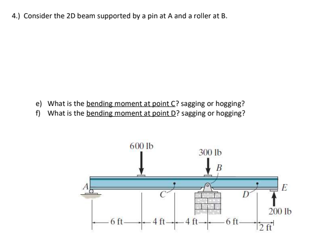 4.) Consider the 2D beam supported by a pin at A and a roller at B.
e) What is the bending moment at point C? sagging or hogging?
f) What is the bending moment at point D? sagging or hogging?
600 lb
300 lb
B
E
D
200 lb
6 ft-
- 4 ft 4 ft- 6 ft-
