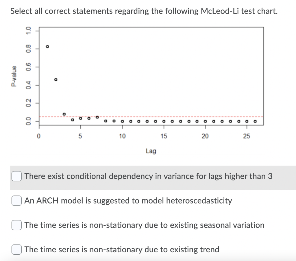 Select all correct statements regarding the following McLeod-Li test chart.
10
15
20
25
Lag
There exist conditional dependency in variance for lags higher than 3
An ARCH model is suggested to model heteroscedasticity
| The time series is non-stationary due to existing seasonal variation
| The time series is non-stationary due to existing trend
P-value
0.0 0.2 0.4
9'0
0.8
