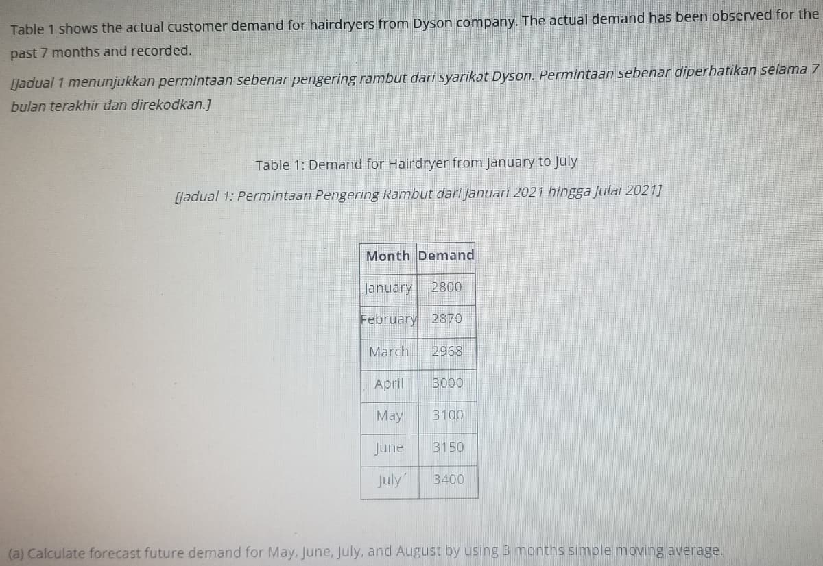 Table 1 shows the actual customer demand for hairdryers from Dyson company. The actual demand has been observed for the
past 7 months and recorded.
[Jadual 1 menunjukkan permintaan sebenar pengering rambut dari syarikat Dyson. Permintaan sebenar diperhatikan selama 7
bulan terakhir dan direkodkan.]
Table 1: Demand for Hairdryer from January to July
[Jadual 1: Permintaan Pengering Rambut dari Januari 2021 hingga Julai 2021]
Month Demand
January 2800
February 2870
March 2968
April
May
June
July
3000
3100
3150
3400
(a) Calculate forecast future demand for May, June, July, and August by using 3 months simple moving average.