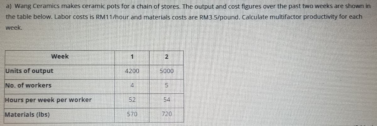 a) Wang Ceramics makes ceramic pots for a chain of stores. The output and cost figures over the past two weeks are shown in
the table below. Labor costs is RM11/hour and materials costs are RM3.5/pound. Calculate multifactor productivity for each
week.
Week
1.
2
Units of output
4200
5000
No. of workers
4.
Hours per wWeek per worker
52
54
Materials (Ibs)
570
720
