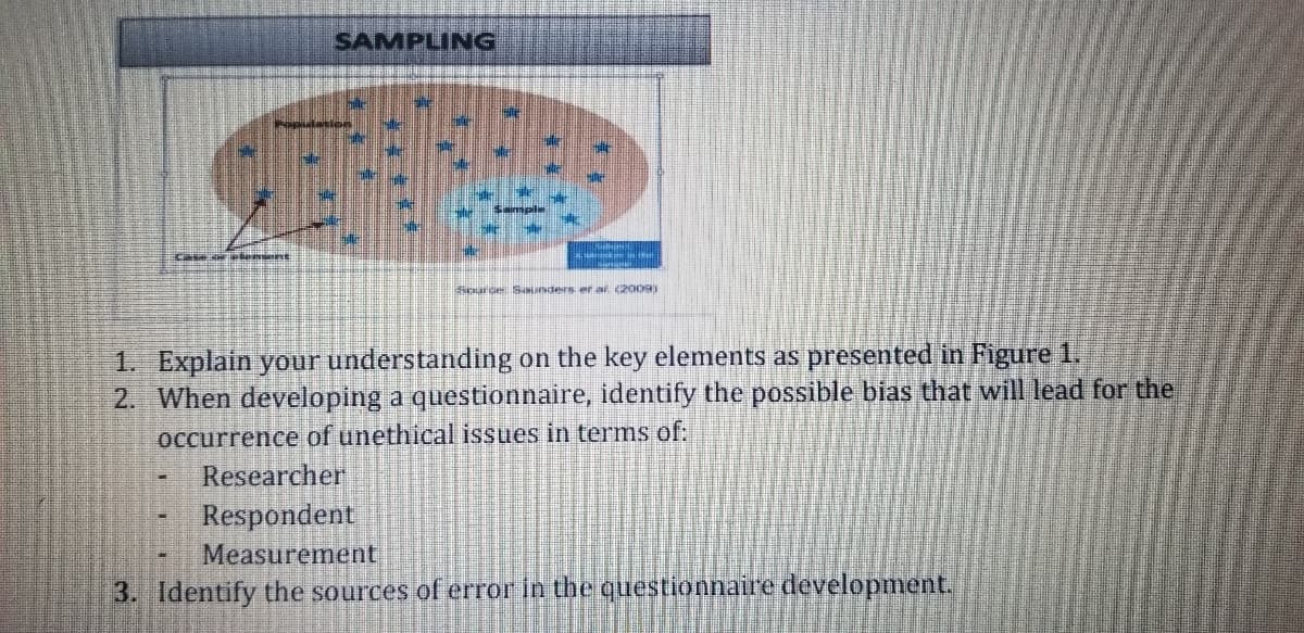 SAMPLING
Sample
s
Fiammant
Source Saunders er al (2009)
1. Explain your understanding on the key elements as presented in Figure 1.
2. When developing a questionnaire, identify the possible bias that will lead for the
occurrence of unethical issues in terms of:
Researcher
Respondent
Measurement
3. Identify the sources of error in the questionnaire development.