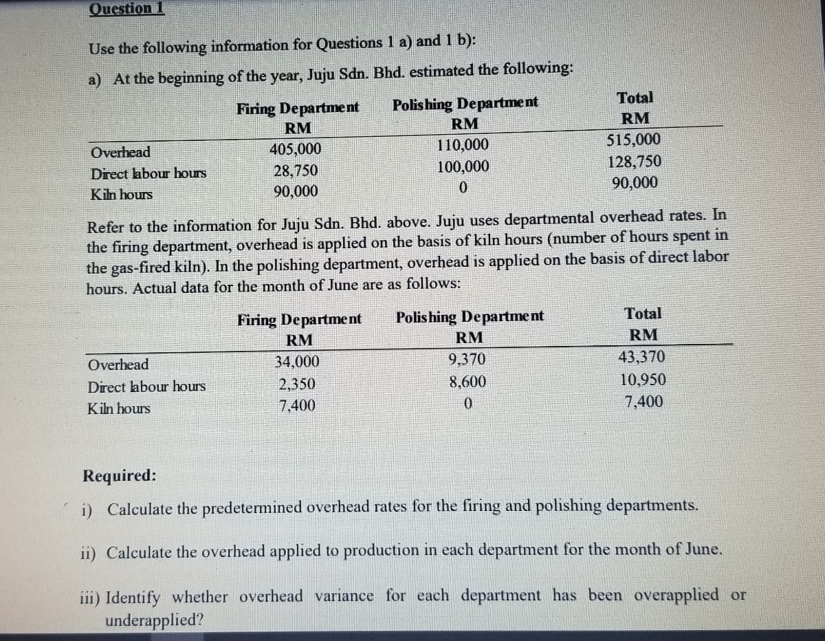 Question 1
Use the following information for Questions 1 a) and 1 b):
a) At the beginning of the year, Juju Sdn. Bhd. estimated the following:
Total
Firing Department
RM
Polis hing Department
RM
RM
110,000
515,000
Overhead
405,000
100,000
128,750
28,750
90,000
Direct labour hours
90,000
Kilh hours
Refer to the information for Juju Sdn. Bhd. above. Juju uses departmental overhead rates. In
the firing department, overhead is applied on the basis of kiln hours (number of hours spent in
the gas-fired kiln). In the polishing department, overhead is applied on the basis of direct labor
hours. Actual data for the month of June are as follows:
Firing Department
Polishing Department
Total
RM
RM
RM
Overhead
34,000
9,370
43,370
8,600
10,950
2,350
7,400
Direct labour hours
7,400
Kiln hours
Required:
i) Calculate the predetermined overhead rates for the firing and polishing departments.
ii) Calculate the overhead applied to production in each department for the month of June.
iii) Identify whether overhead variance for each department has been overapplied or
underapplied?
