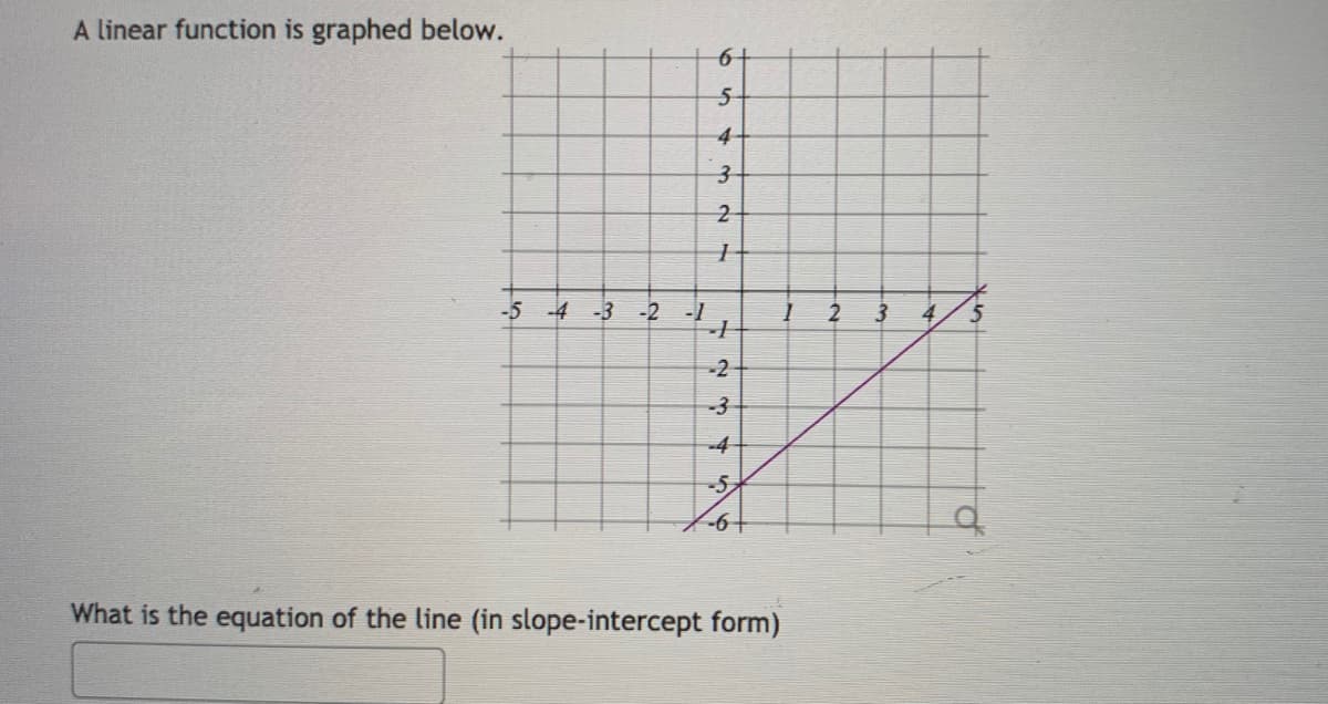 A linear function is graphed below.
5-
4-
2
-5 -4 -3
-2 -1
2
4.
-2
-3
-4-
-5,
What is the equation of the line (in slope-intercept form)
