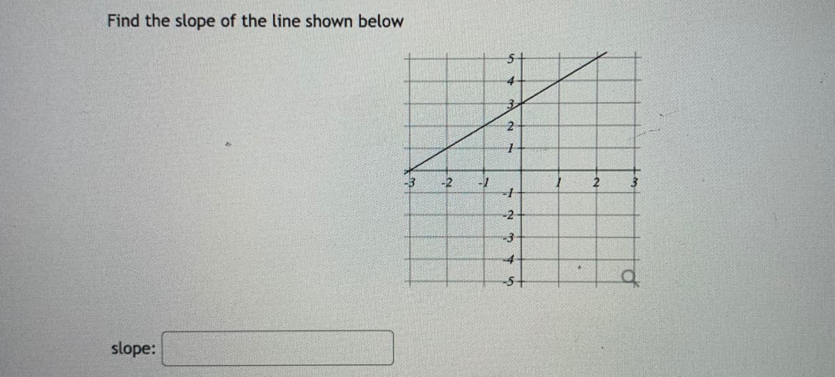 Find the slope of the line shown below
5-
4
-2
-3
4-
-5+
slope:
