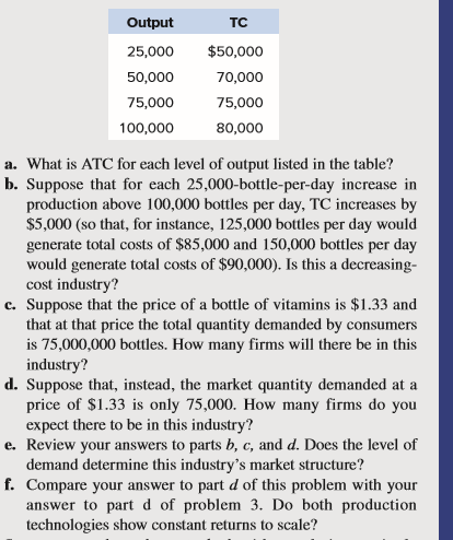 Output
TC
25,000
$50,000
50,000
70,000
75,000
75,000
100,000
80,000
a. What is ATC for each level of output listed in the table?
b. Suppose that for each 25,000-bottle-per-day increase in
production above 100,000 bottles per day, TC increases by
$5,000 (so that, for instance, 125,000 bottles per day would
generate total costs of $85,000 and 150,000 bottles per day
would generate total costs of $90,000). Is this a decreasing-
cost industry?
c. Suppose that the price of a bottle of vitamins is $1.33 and
that at that price the total quantity demanded by consumers
is 75,000,000 bottles. How many firms will there be in this
industry?
d. Suppose that, instead, the market quantity demanded at a
price of $1.33 is only 75,000. How many firms do you
expect there to be in this industry?
e. Review your answers to parts b, c, and d. Does the level of
demand determine this industry's market structure?
f. Compare your answer to part d of this problem with your
answer to part d of problem 3. Do both production
technologies show constant returns to scale?
