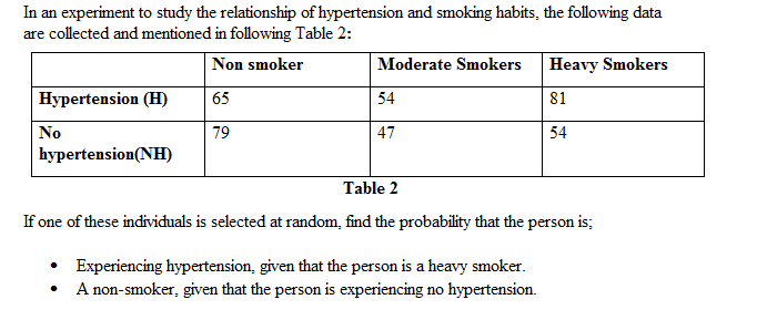 In an experiment to study the relationship of hypertension and smoking habits, the following data
are collected and mentioned in following Table 2:
Non smoker
Moderate Smokers
Heavy Smokers
Hypertension (H)
65
54
81
No
79
47
54
hypertension(NH)
Table 2
If one of these individuals is selected at random, find the probability that the person is;
Experiencing hypertension, given that the person is a heavy smoker.
A non-smoker, given that the person is experiencing no hypertension.
