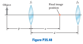 Object
Final image
position
Figure P35.48
