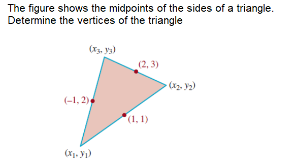 The figure shows the midpoints of the sides of a triangle.
Determine the vertices of the triangle
(Хз, уз)
(2, 3)
· (x2, y2)
(-1, 2) ,
(1, 1)
(x1, y1)
